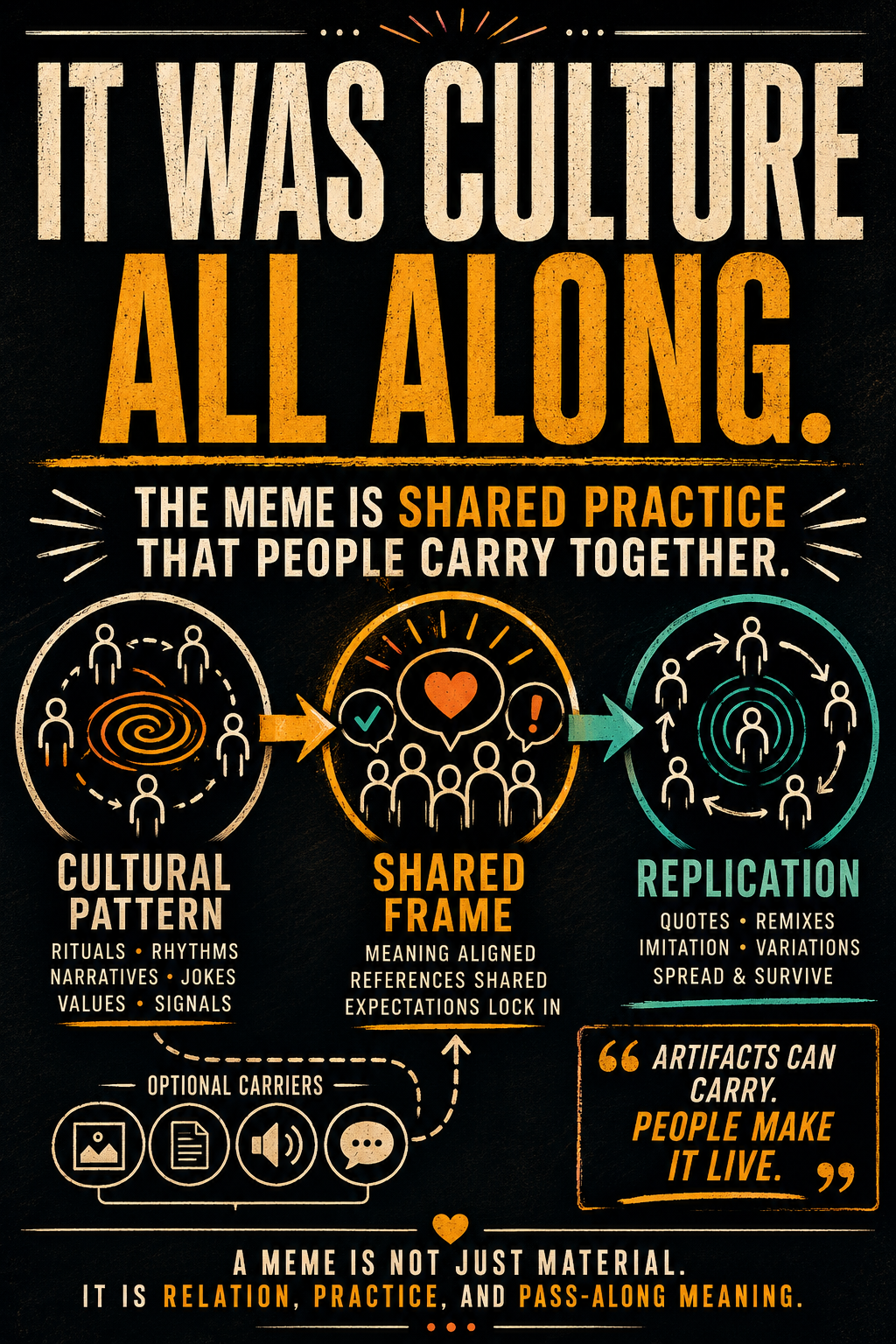 Culture-first meme transmission scene showing people carrying shared patterns