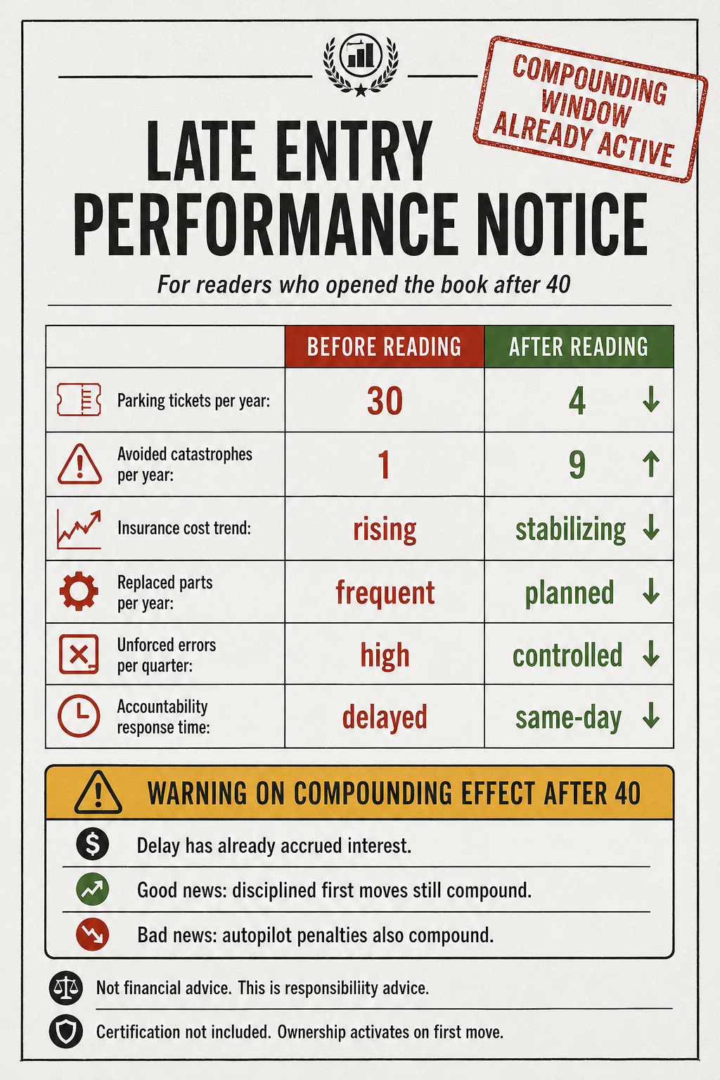 Late entry performance notice comparing before and after reading adulthood guidance after 40